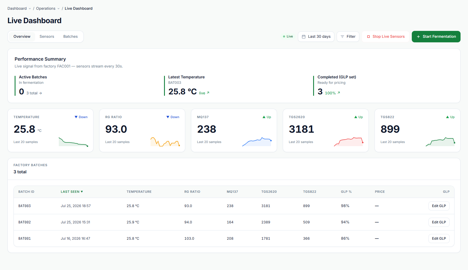Spectra Leaf firmware sequence dashboard
